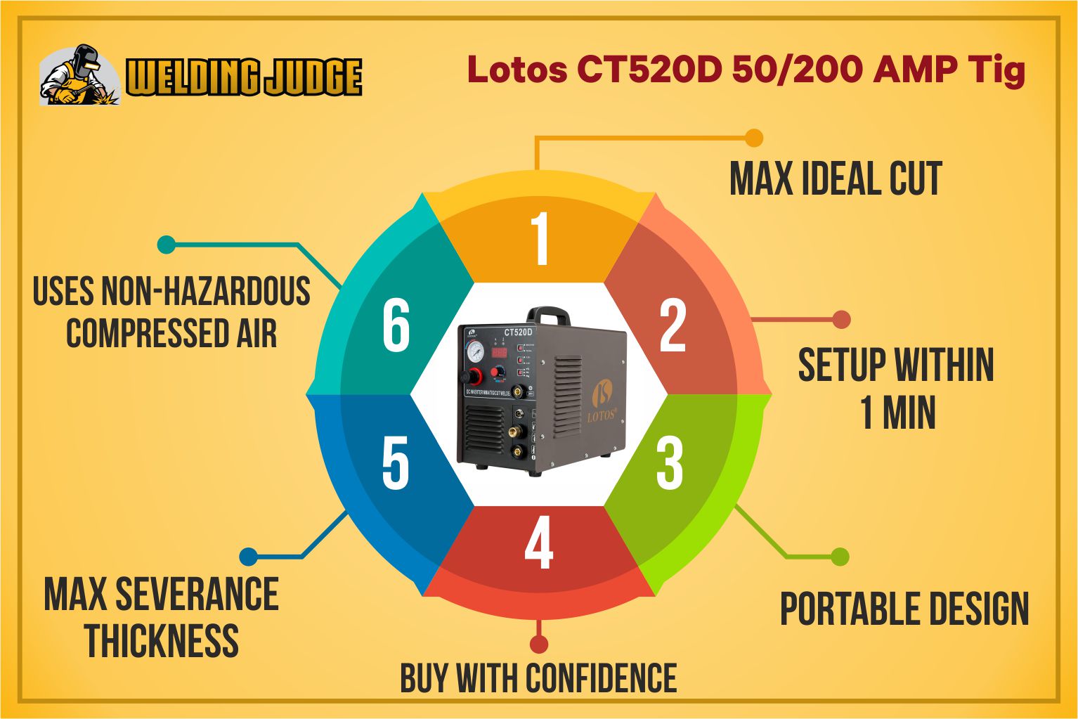 Lotos CT520D infographic specification 1