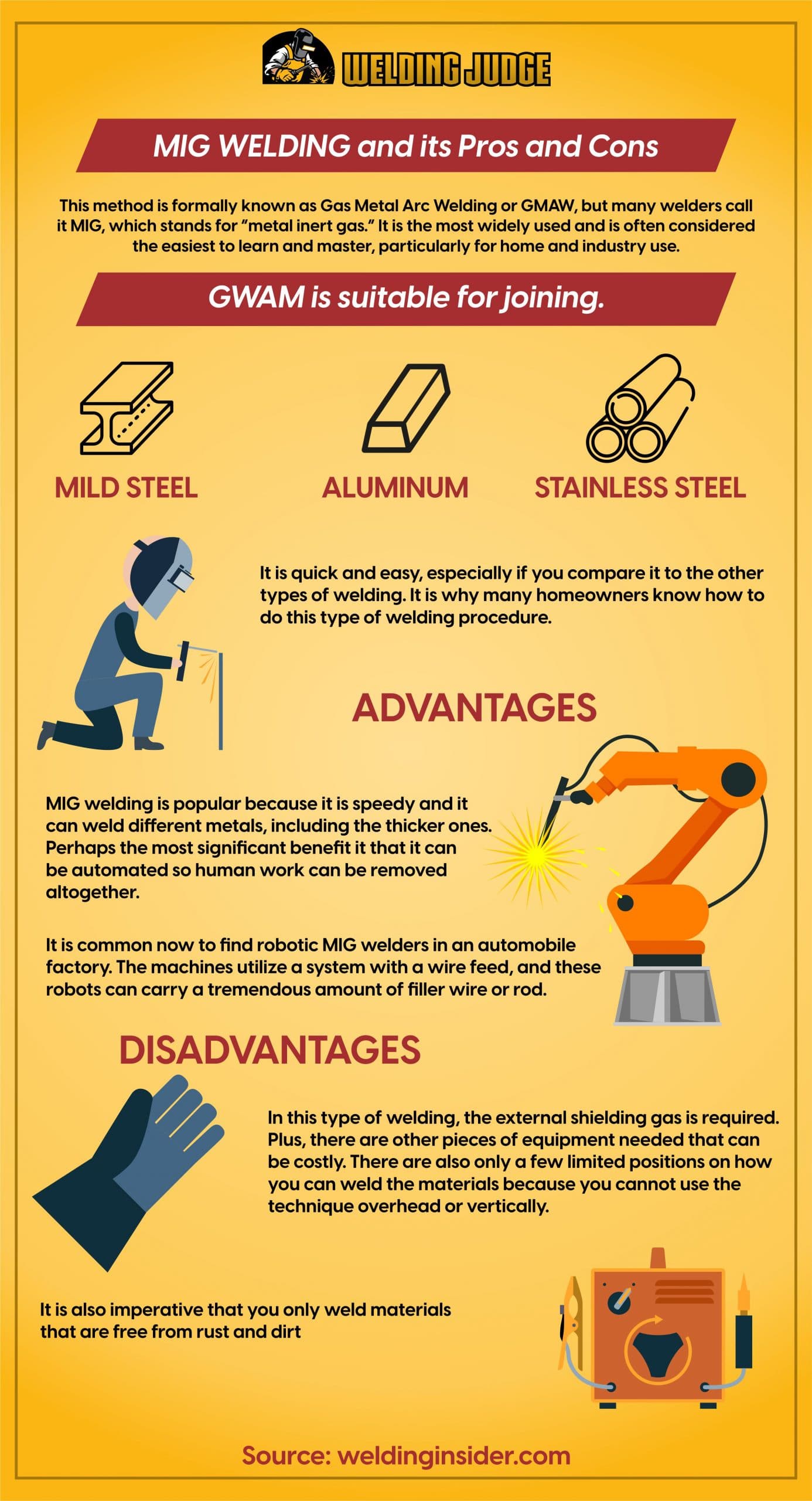MIG Welding and its pros and cons