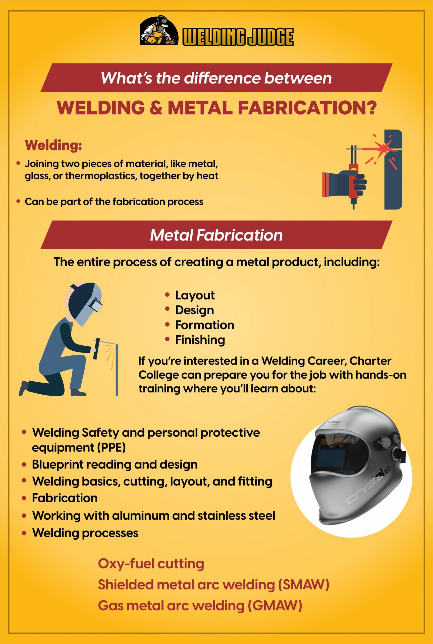 What's the difference between welding & metal fabrication infograph